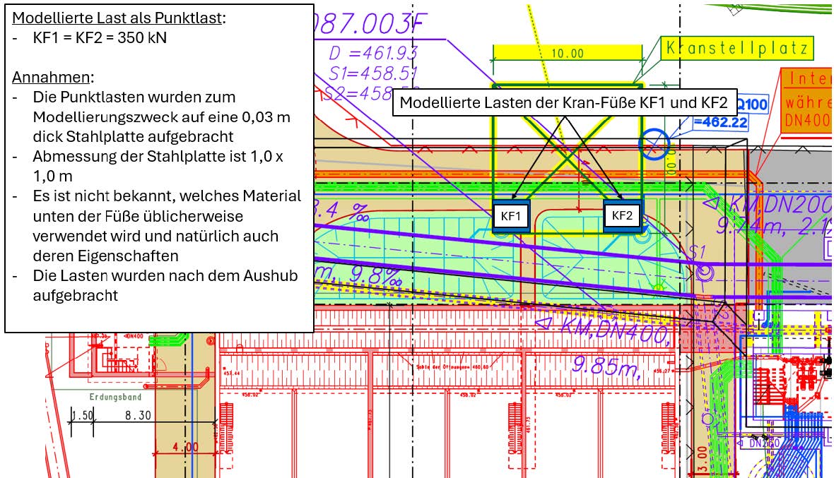Ausgangsdimension der Baumaßnahme