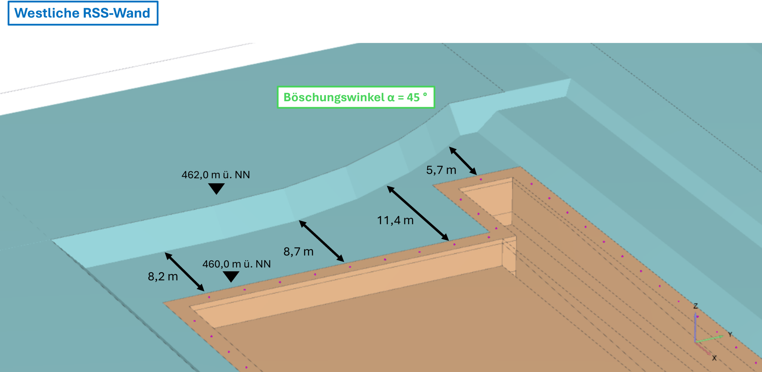 Statik RÜB Stockach – Flüssigboden / RSS®-Wand