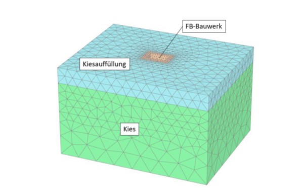 Dimensionierung – statisch dimensioniert